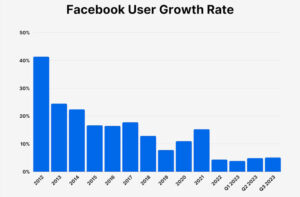 The Rise of Facebook Groups: How Communities Are Shaping Social Media